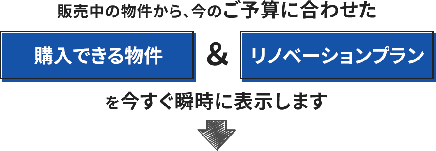 現在販売中の物件の中からあなたの今のご予算に合わせたお支払で購入できる物件とリノベーションプランを今すぐ瞬時に表示します。